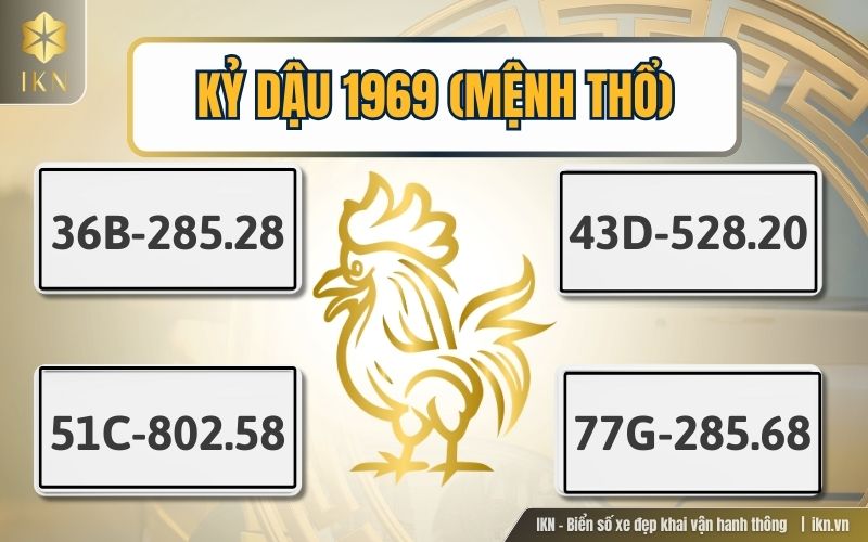 Biển số xe hợp tuổi gà mệnh Hỏa
