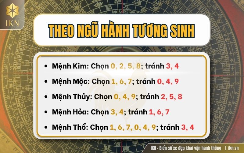 Chọn số tuổi dậu theo nguyên tắc ngũ hành